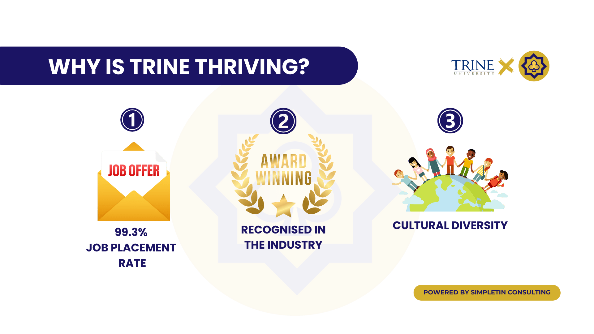 Trine University Talent Development Tour Proposal_UnderGrad (2)