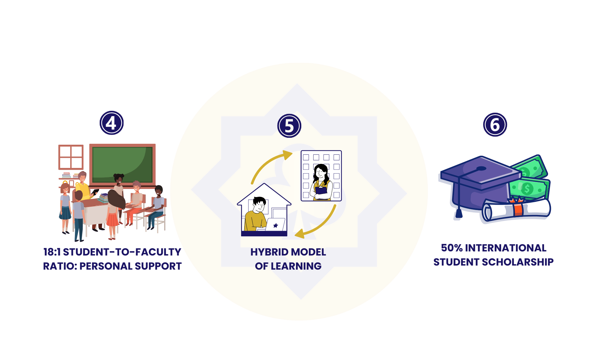 Trine University Talent Development Tour Proposal_UnderGrad (3)